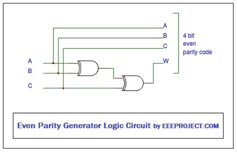 even and odd parity|Parity Generator And Parity Checker Circuits .